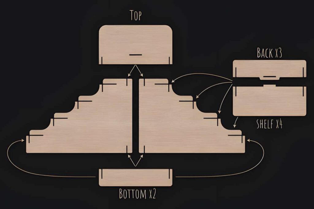 Laser Cut Slot Together Display Stand Poster 9 3D laser cut files for a slot together display stand with labeled parts including top, back, shelf, and bottom pieces